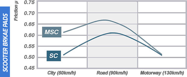 Graphic 3